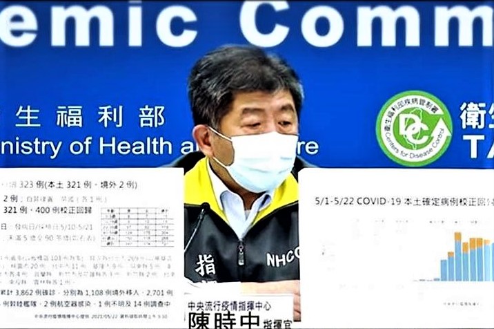 台灣疫情指揮中心公布，今日再多170宗「校正回歸」確診病例。