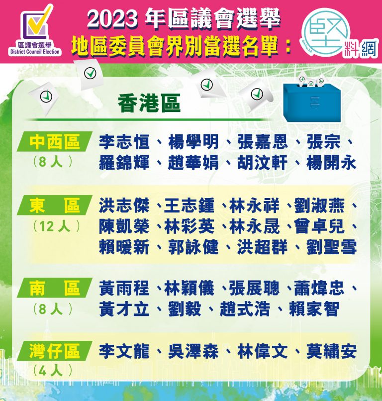 2023區議會選舉地區委員會界別（香港區）當選名單