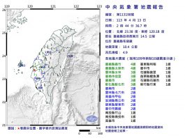 台灣嘉義縣連續8起有感地震　暫無人員傷亡報告