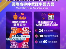 國際商事仲裁理事會大會周日在港舉行　林定國稱突顯香港獨特地位