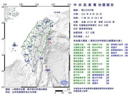 台灣花蓮發生6.3級地震　氣象部門：未來3天小心規模5.5餘震