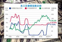 降息周期降臨，迎來了喘息機會　文：寒柏