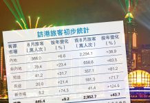 走高端消費路線能扭轉旺丁不旺財現狀？　文：文武