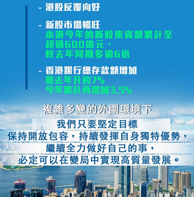 陳茂波在網誌指出,港元匯率持續偏強,資金流入令流動性充裕。