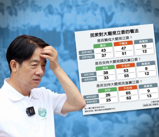 賴清德執政一年，民意負面評價攀高！　文：陳國祥