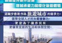 陳茂波稱政府積極提升硬件設施優化旅客體驗　加添大都會魅力