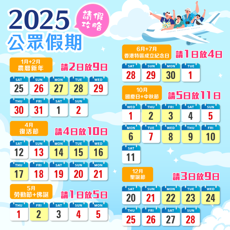有報章社論建議政府扣假,侷着市民留港消費。